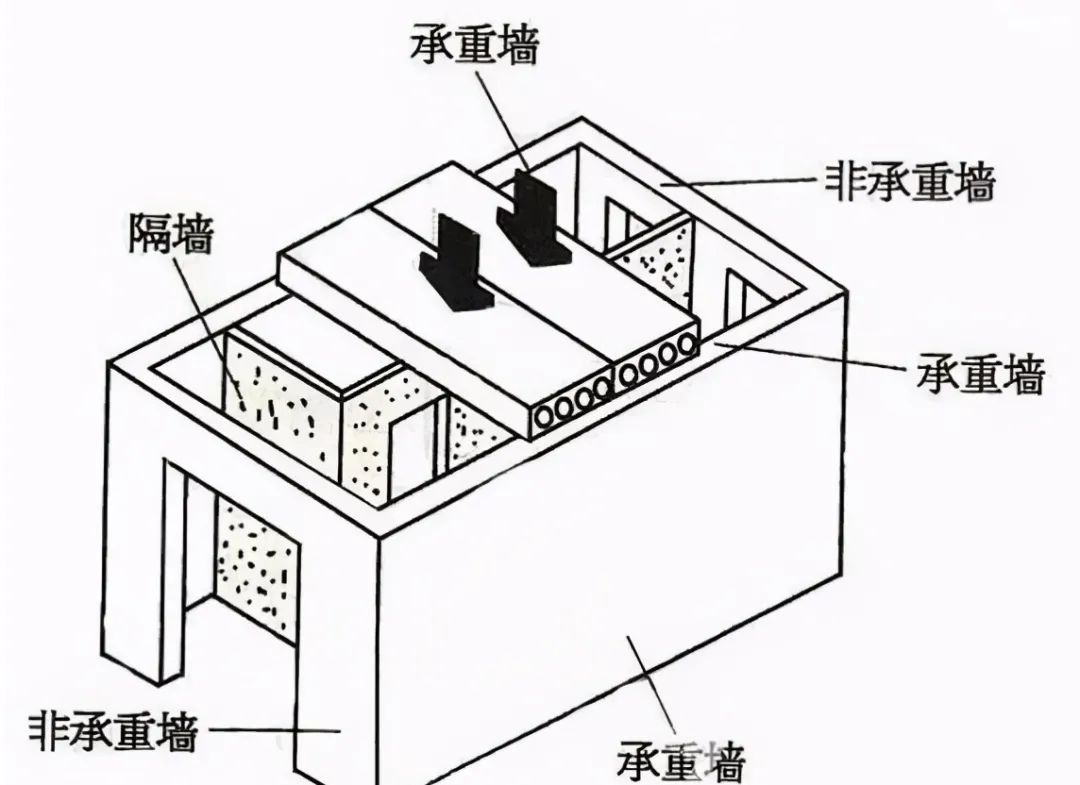 舊房改造可不止是換家具那么簡(jiǎn)單，要注意這6個(gè)安全隱患